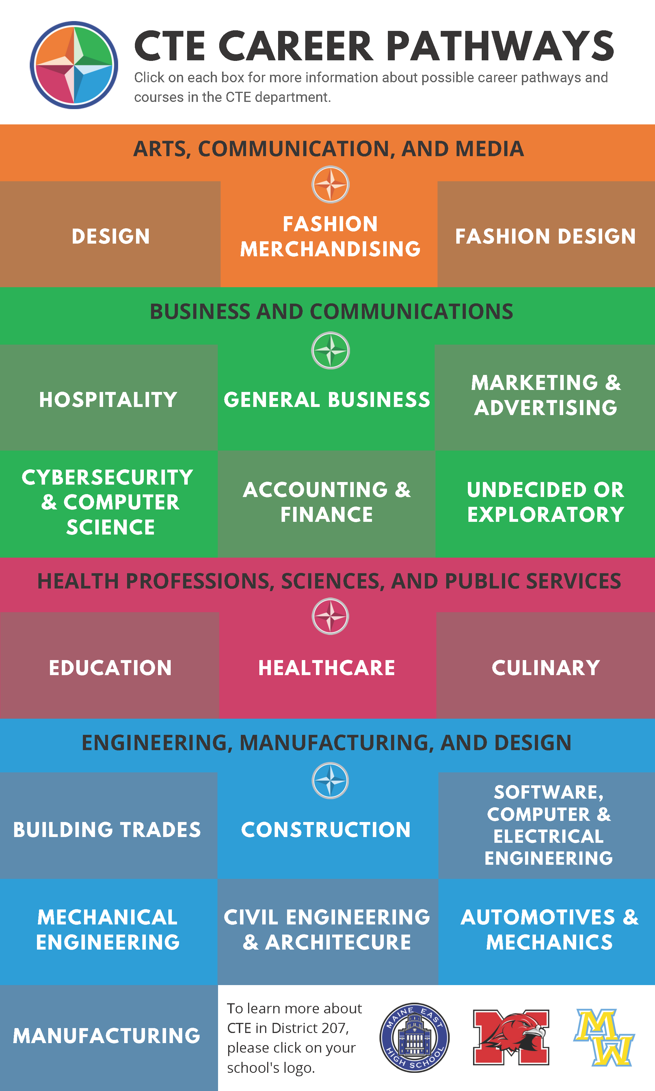 CTE Career Pathways Infographic