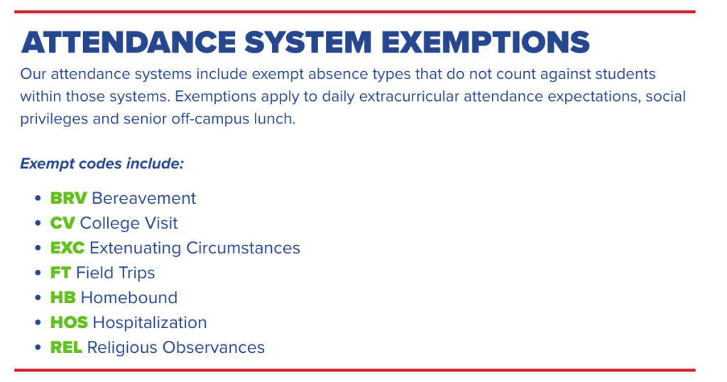 A list titled Attendance System Exemptions explains codes for exempt absences, such as BRV for Bereavement and CV for College Visit, with six code definitions in green and blue text.